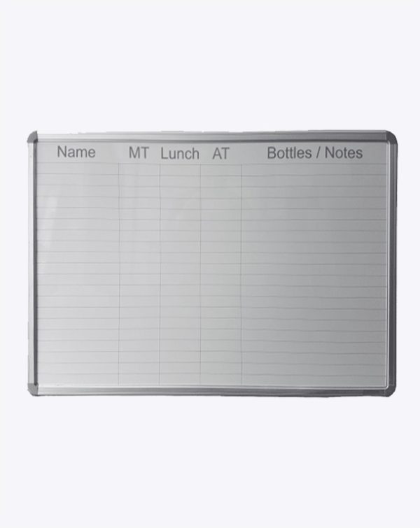 Food Monitoring Board